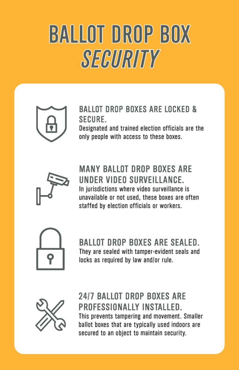 Ballot Drop Box Security Posters - Elections Group