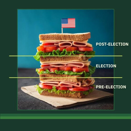 sandwich with layers labeled pre-election, election and post-election to represent the many levels of election security checks and procedures 